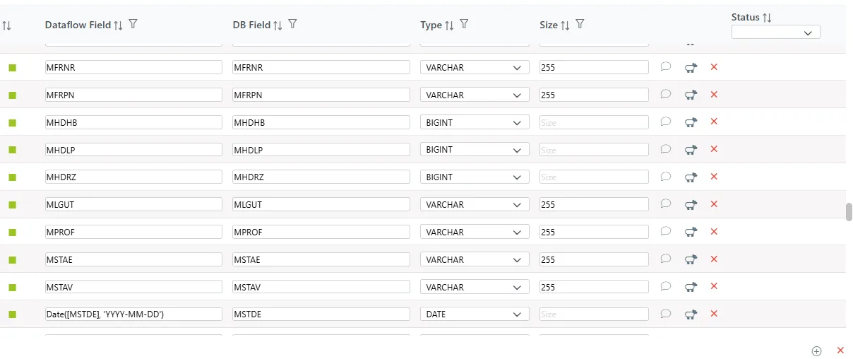 Data Replication, Data Types