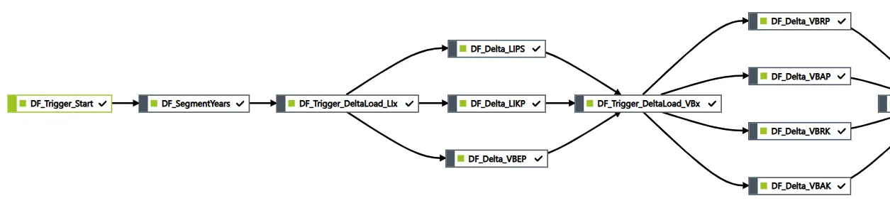 Workflow Control