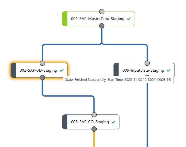 Workflow Map, Packaging, Auditing